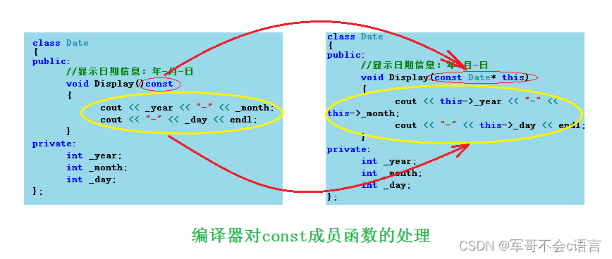 【<span style='color:red;'>c</span>++】<span style='color:red;'>类</span><span style='color:red;'>与</span><span style='color:red;'>对象</span>（下）