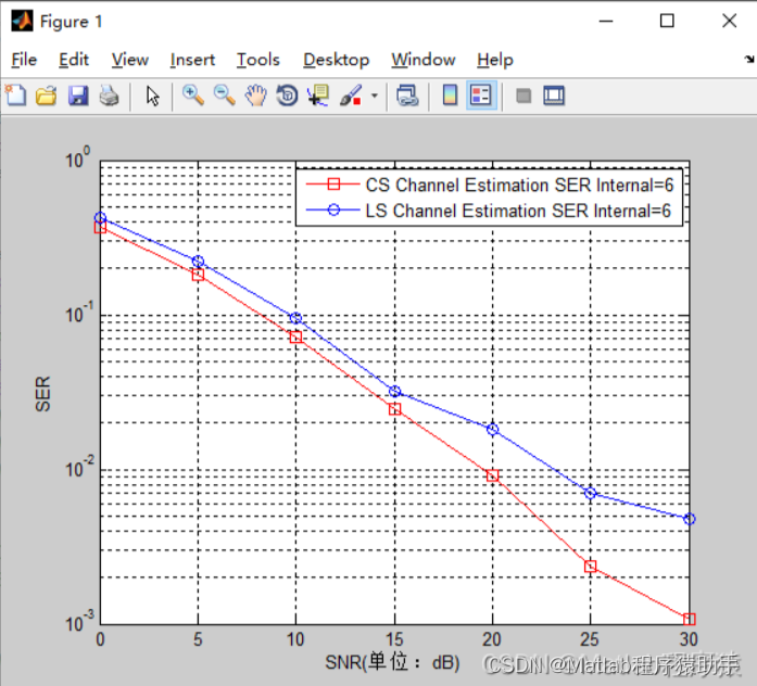 【<span style='color:red;'>MATLAB</span>源码-第41期】基于<span style='color:red;'>压缩</span>感知算法的OFDM系统信道估计和LS算法对比<span style='color:red;'>仿真</span>。