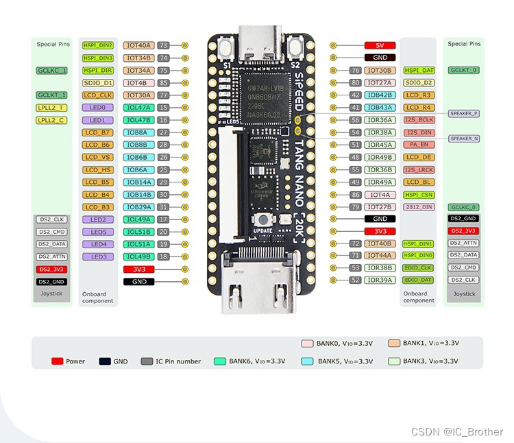 数字IC实践项目（9）— Tang Nano 20K: I2C OLED Driver