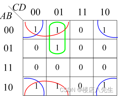 在这里插入图片描述