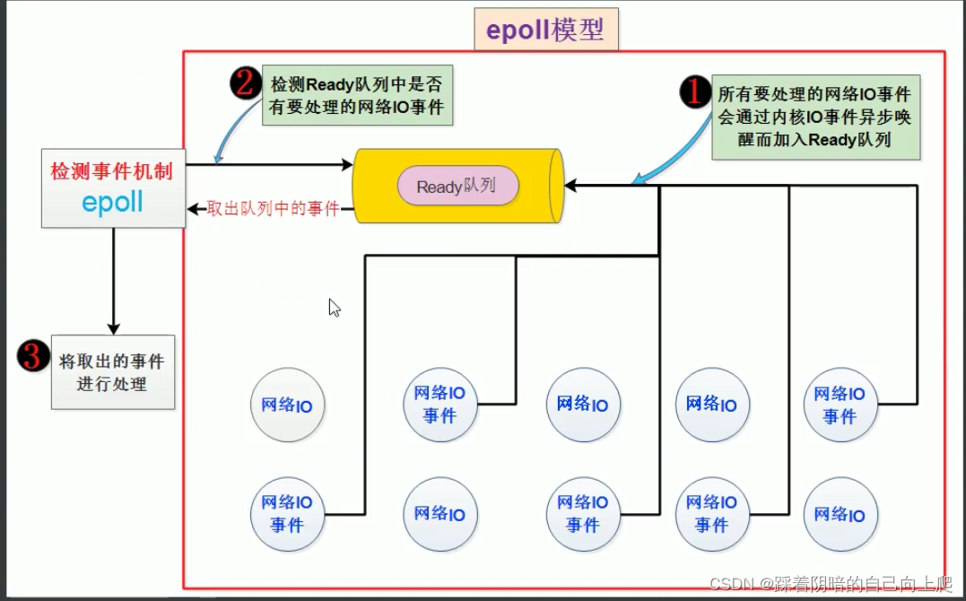 Day48-<span style='color:red;'>Nginx</span>-Web服务<span style='color:red;'>入门</span><span style='color:red;'>实践</span>