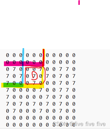 CCF 202104-2：邻域均值--C++