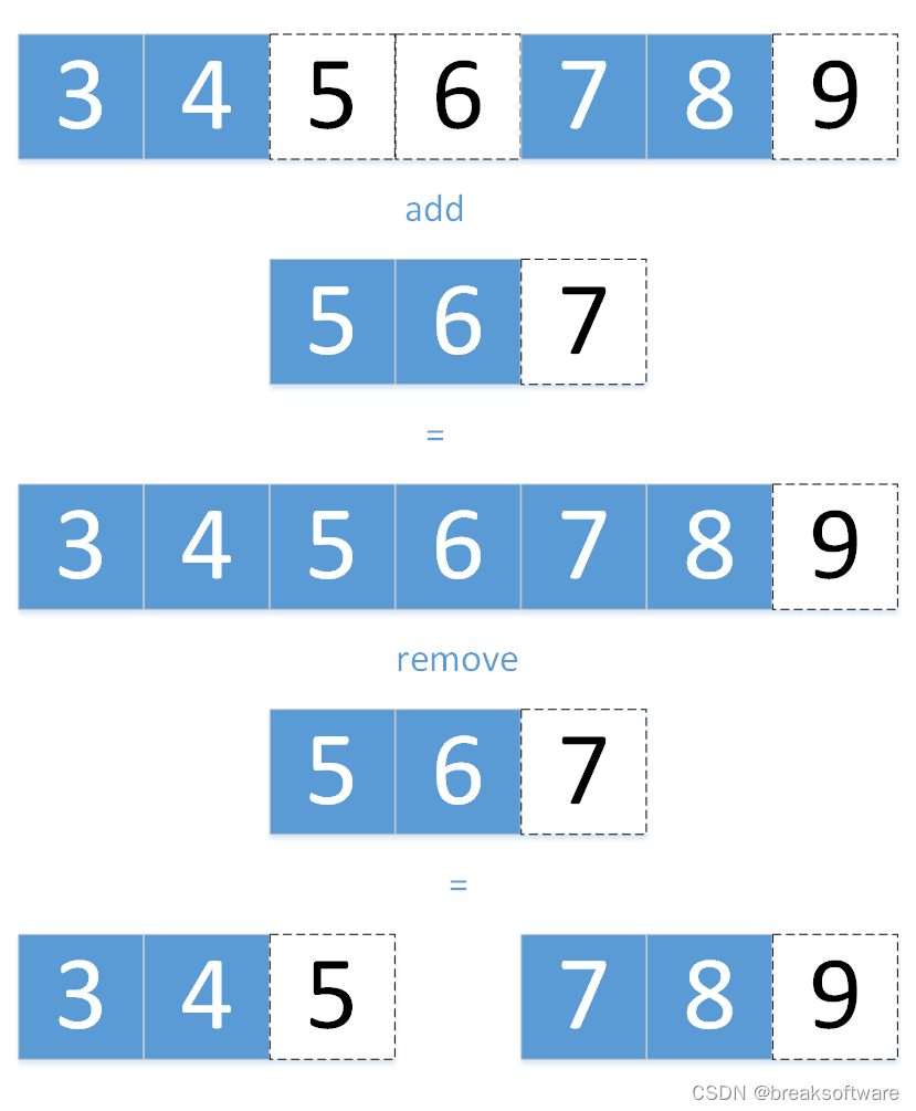 <span style='color:red;'>一个</span>处理Range List的<span style='color:red;'>面试</span><span style='color:red;'>题解</span>法