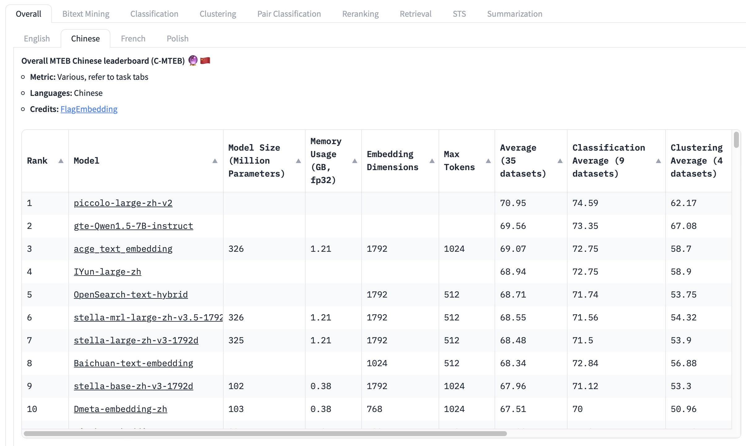 MTEB - Embedding 模型排行榜