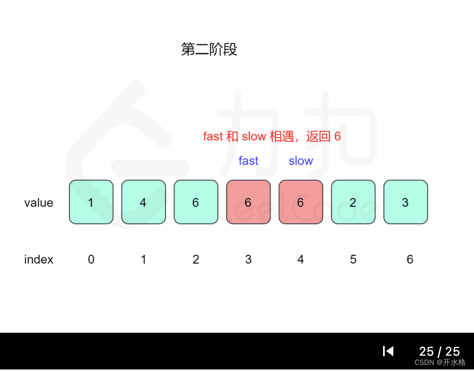 哈希题目总结