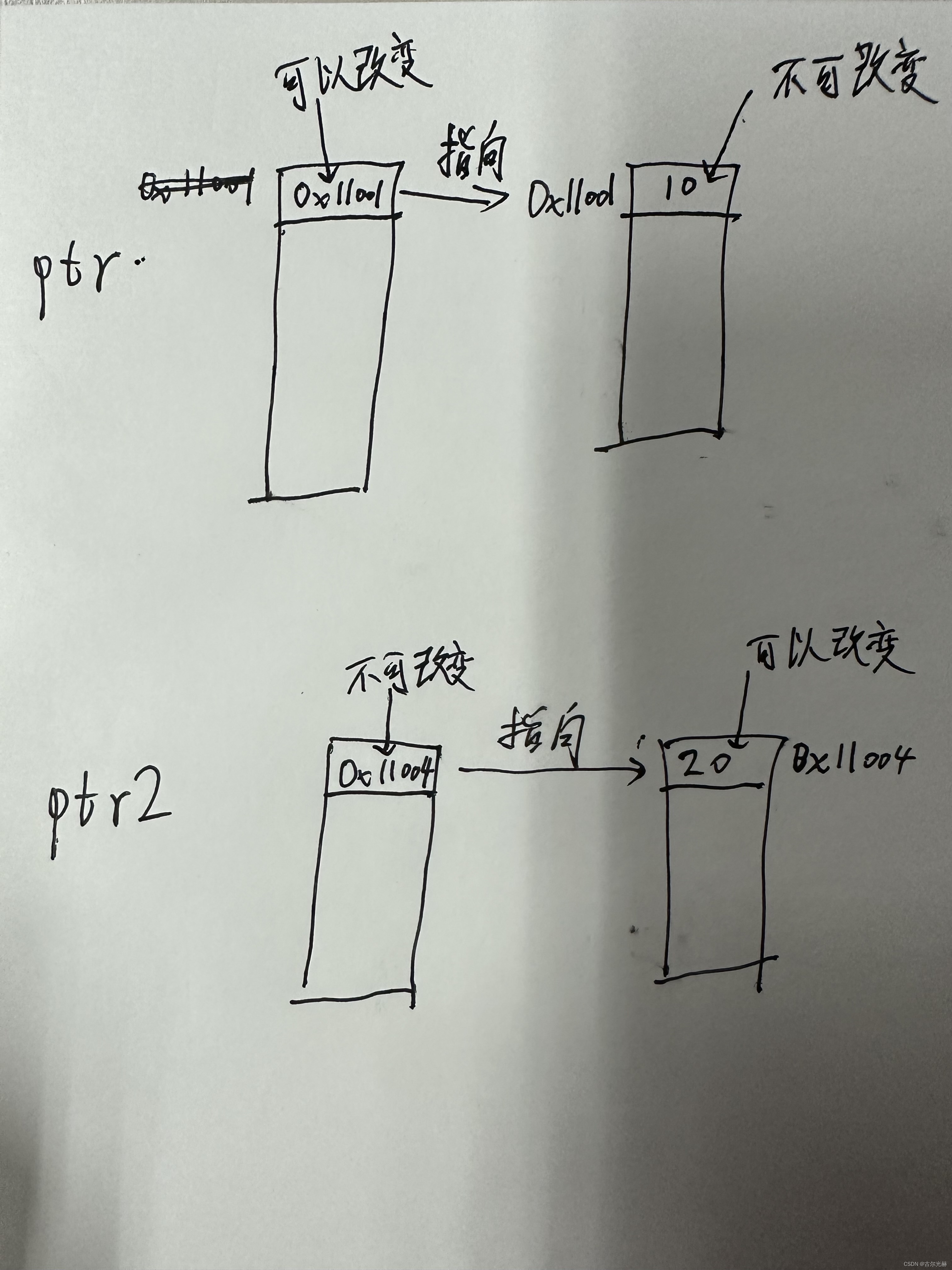 C++指针常量与常量指针