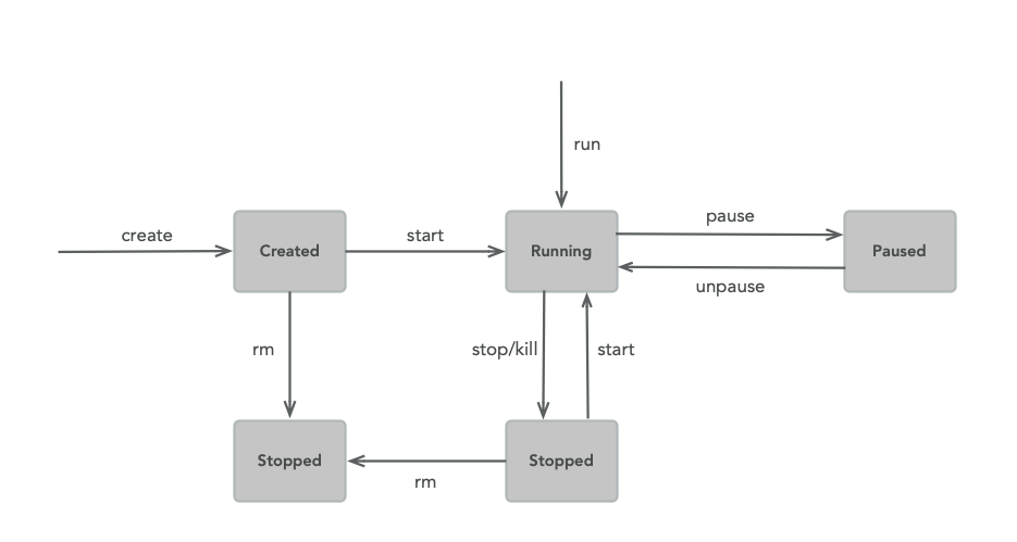 <span style='color:red;'>Docker</span>常见<span style='color:red;'>命令</span><span style='color:red;'>使用</span>