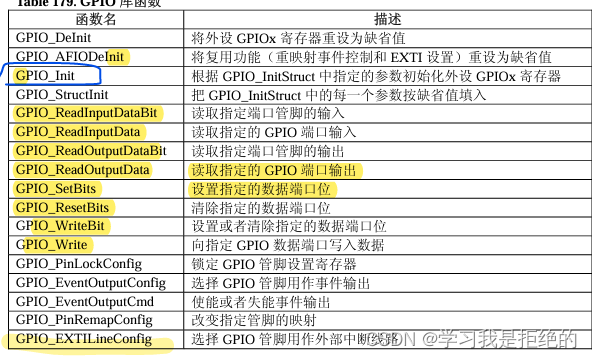 STM32------分析GPIO寄存器