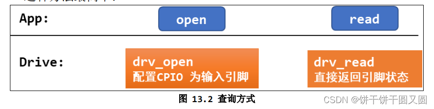 Linux中APP<span style='color:red;'>读取</span><span style='color:red;'>按键</span>的4种方法