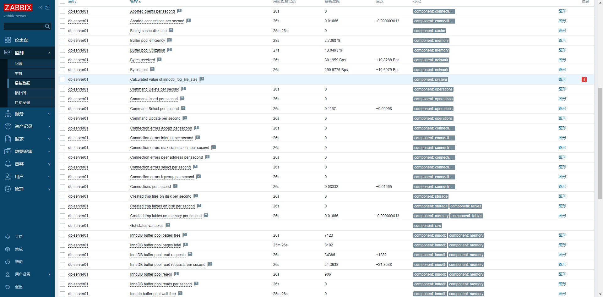 Zabbix 配置MySQL数据库监控