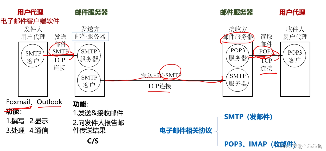 外链图片转存失败,源站可能有防盗链机制,建议将图片保存下来直接上传