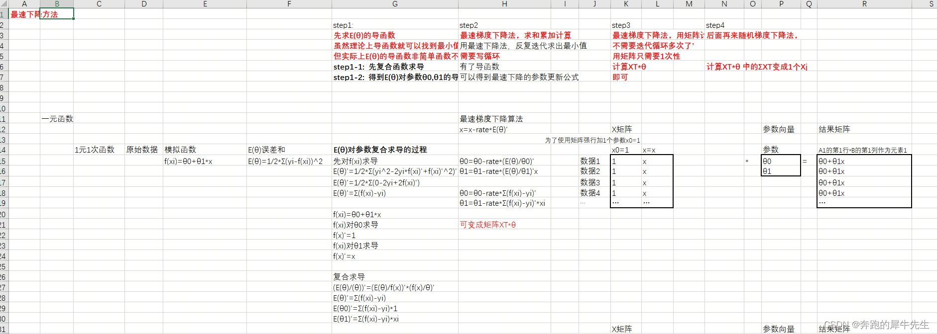 【小白学机器学习4】从求f(x)的误差和函数E(θ)的导函数，到最速下降法，然后到随机梯度下降法