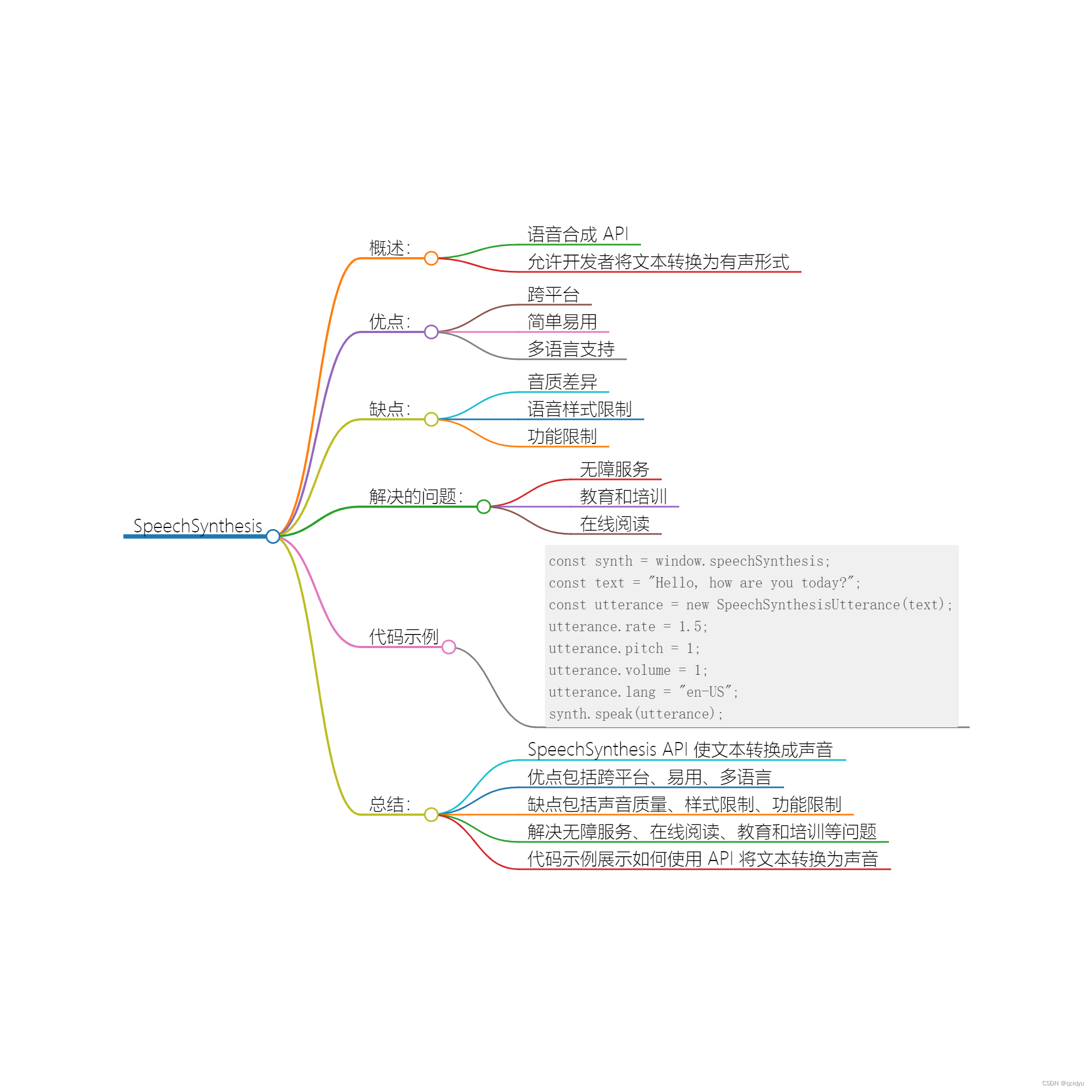 探索Web API SpeechSynthesis：<span style='color:red;'>给</span>你<span style='color:red;'>的</span>网页<span style='color:red;'>增添</span>声音