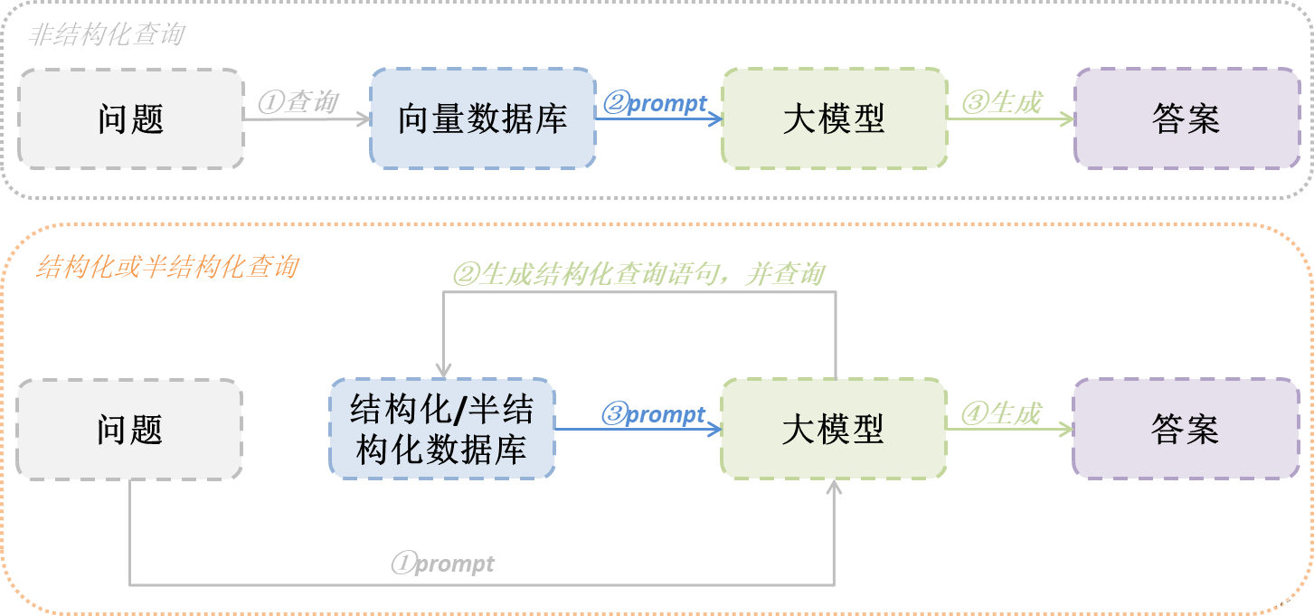 检索增强生成RAG系列6--RAG提升之查询结构化（Query Construction）