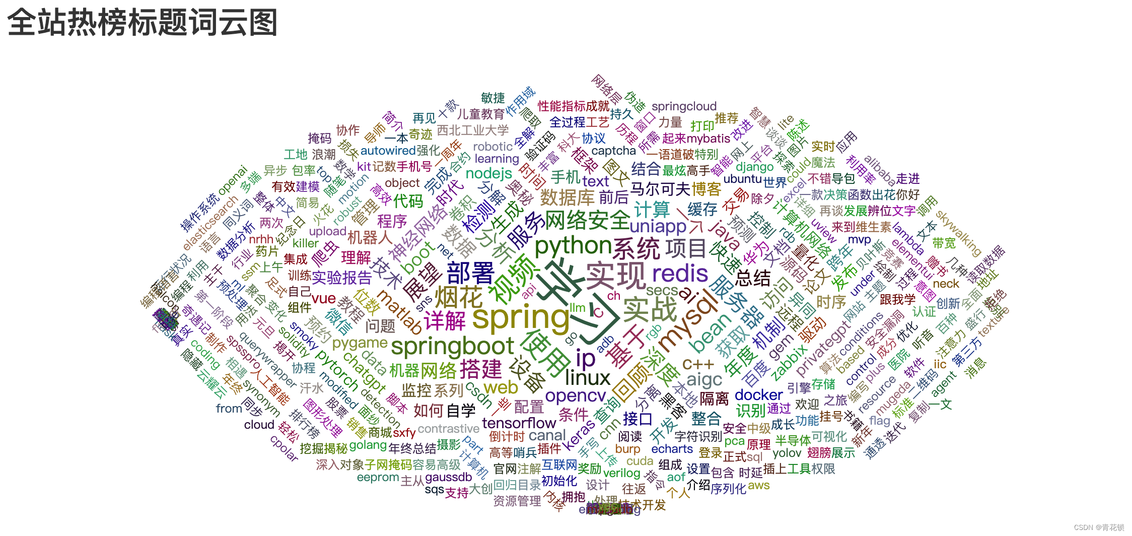 2023年年度总结，一个小白的CSDN涨粉历程