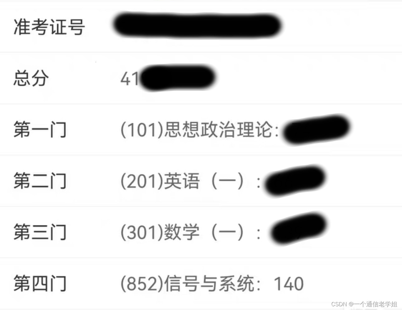 专业课140总分410+大连理工大学852信号与系统考研经验电子信息与通信