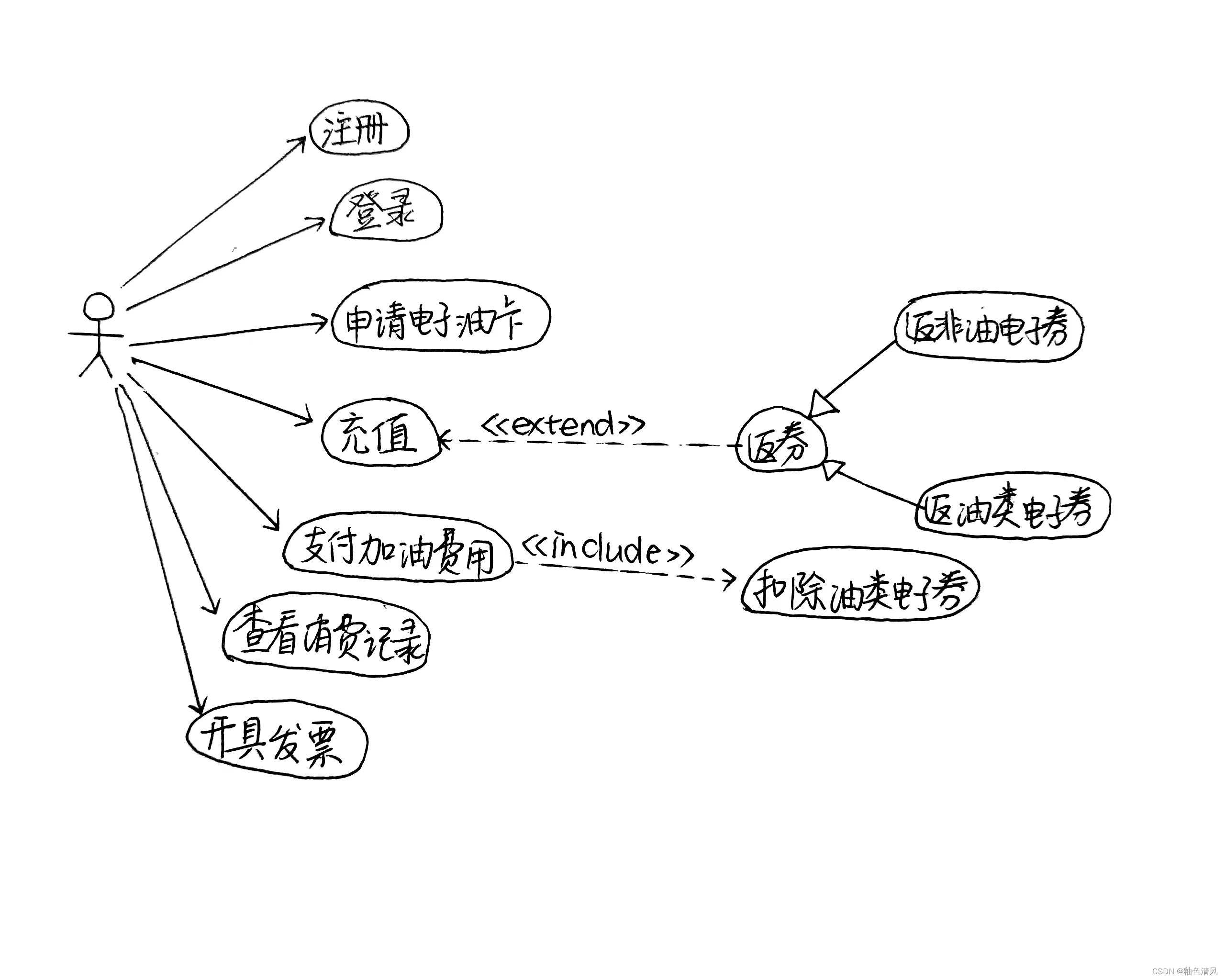 加油卡简笔画图片