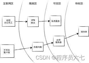 防火墙边界是什么意思_边界防火墙_防火墙边界防范的根本作用