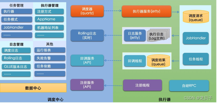 分布式（9）