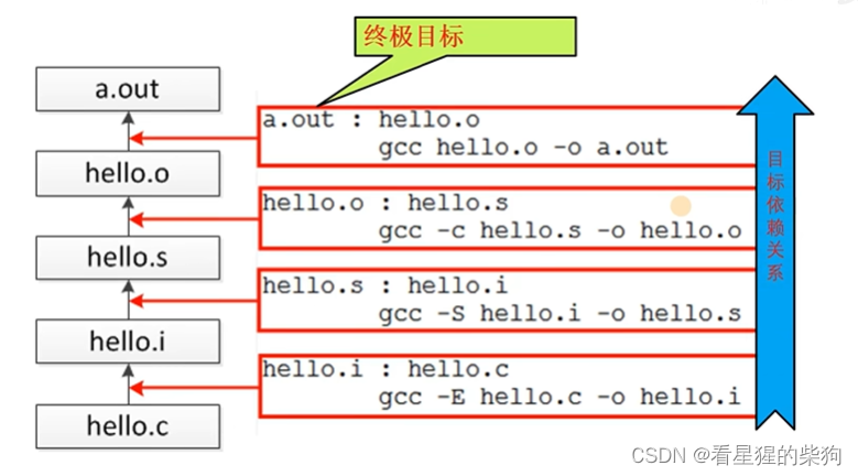 制作一个RISC-V的操作系统四-嵌入式开发介绍