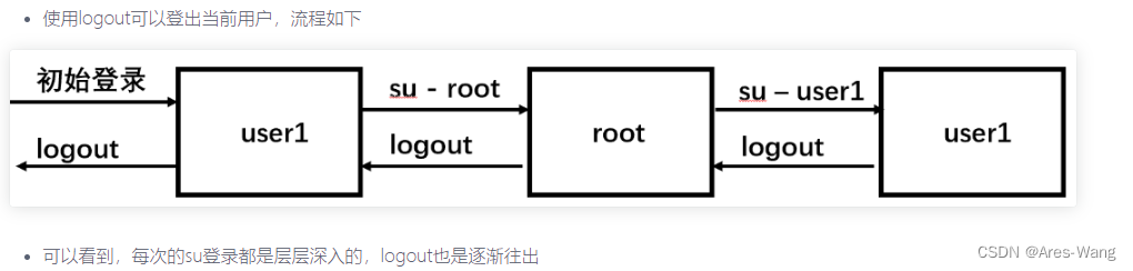 <span style='color:red;'>linux</span>☞ <span style='color:red;'>Centos</span> <span style='color:red;'>基础</span>篇