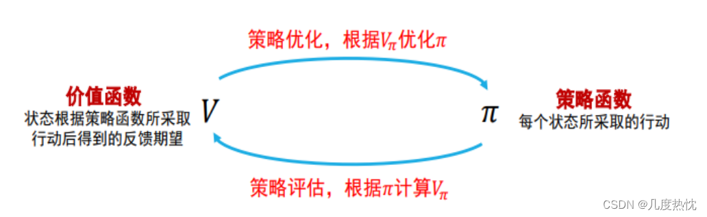 【<span style='color:red;'>动手</span>学强化学习】第四章 <span style='color:red;'>动态</span><span style='color:red;'>规划</span><span style='color:red;'>算法</span>知识点<span style='color:red;'>总结</span>