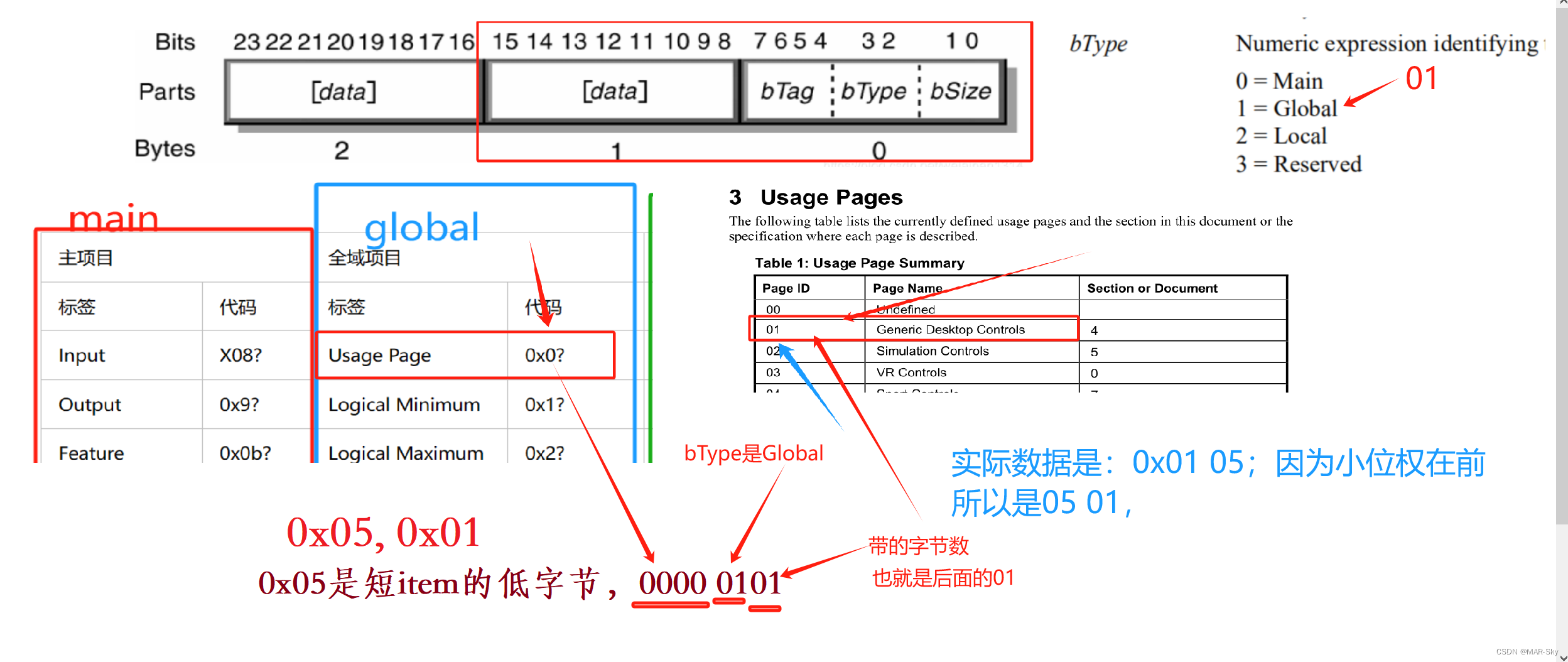 usb的hid报表描述符的数据含义详解