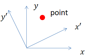 坐标不动，坐标系旋转