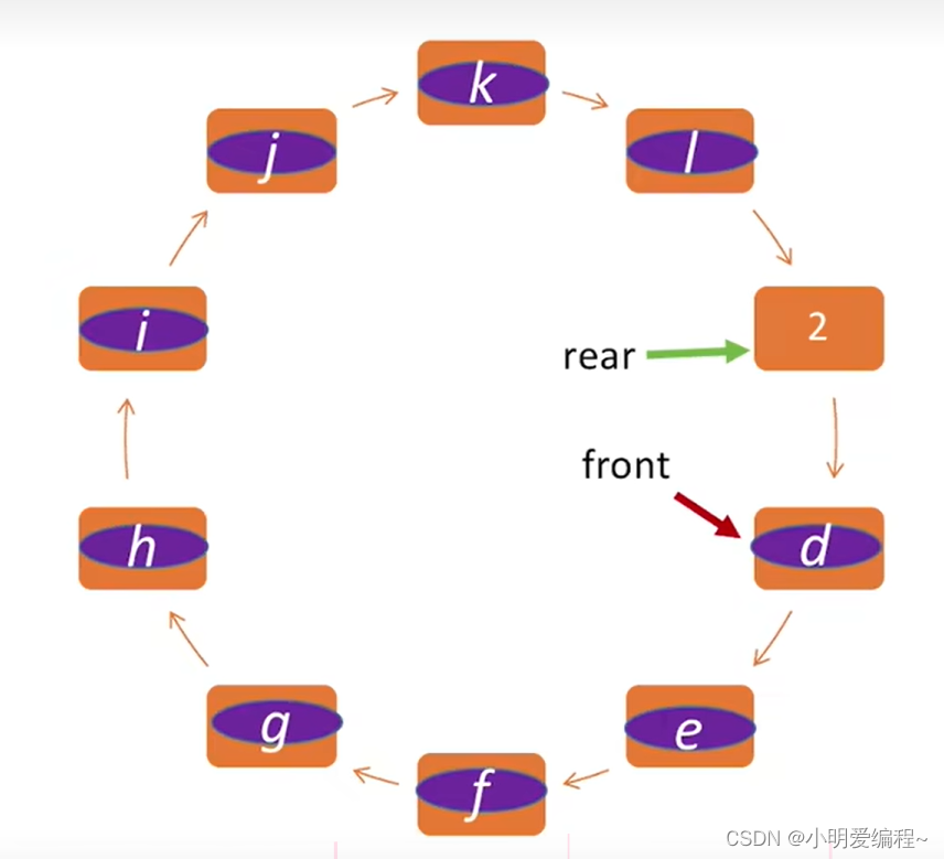 【数据结构】栈与队列