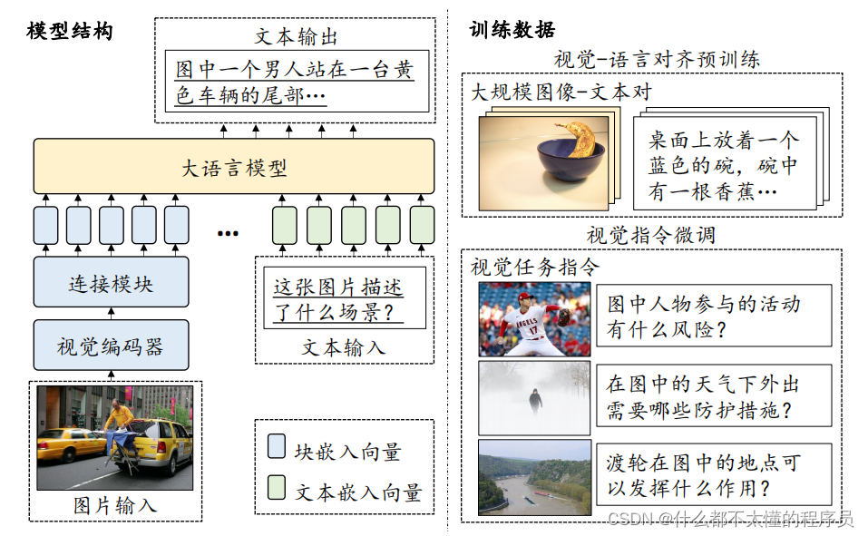 大语言模型在研究领域的应用——多模态大语言模型