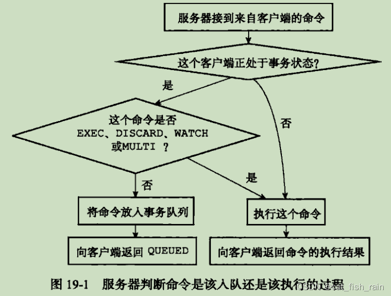 5 面试题--redis