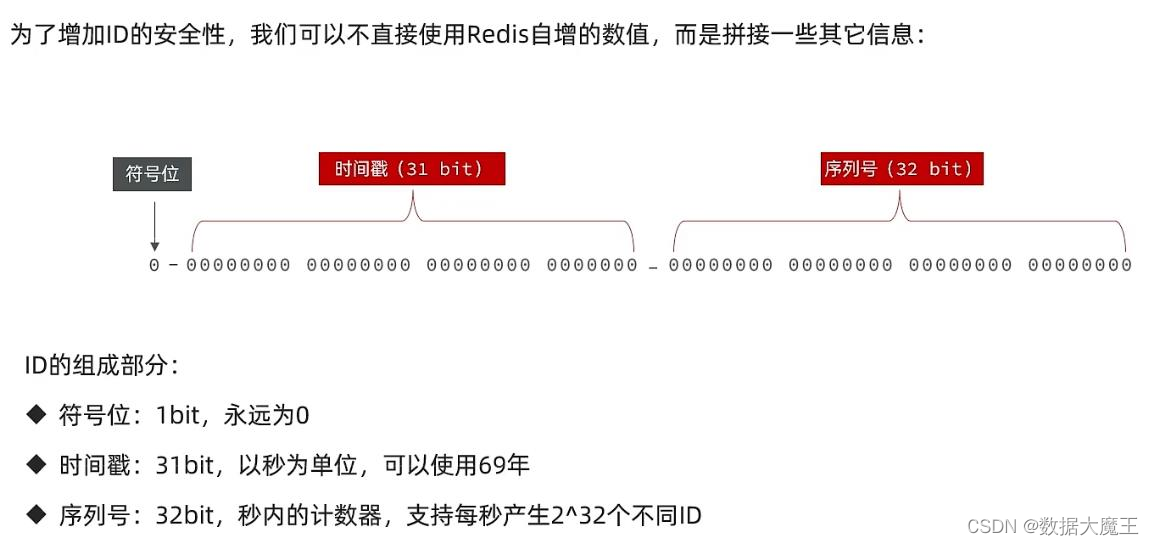 使用Redis实现全局唯一ID