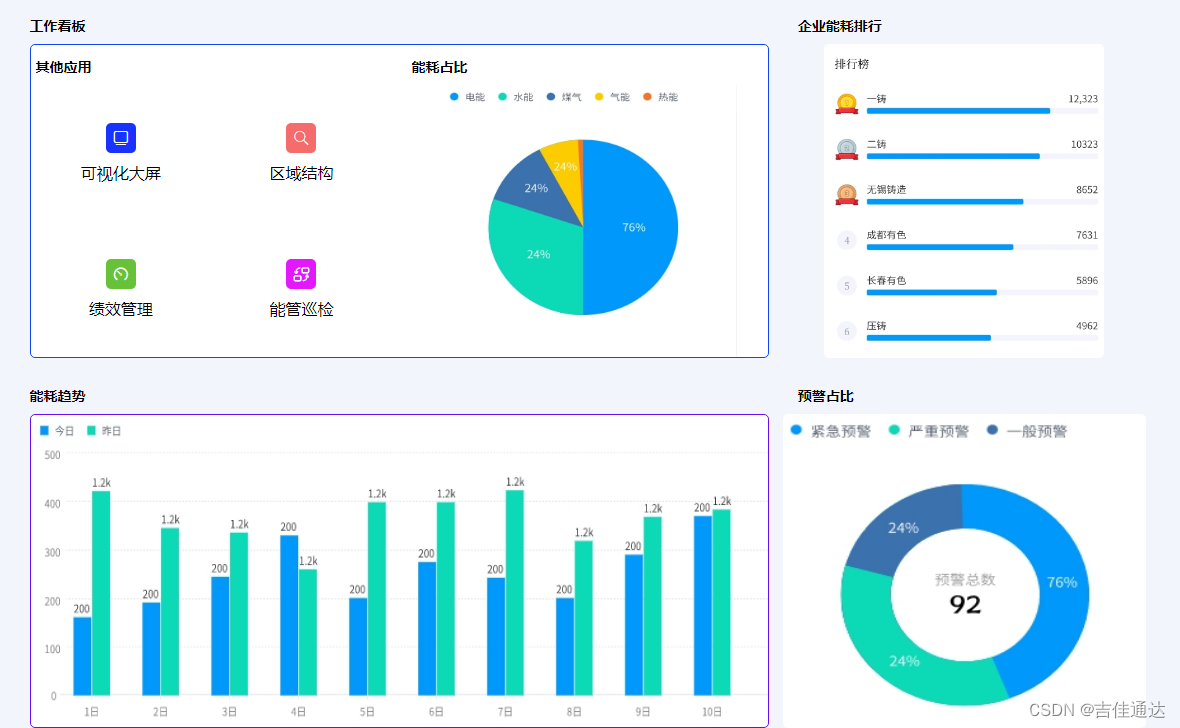 能源消耗监测管理平台