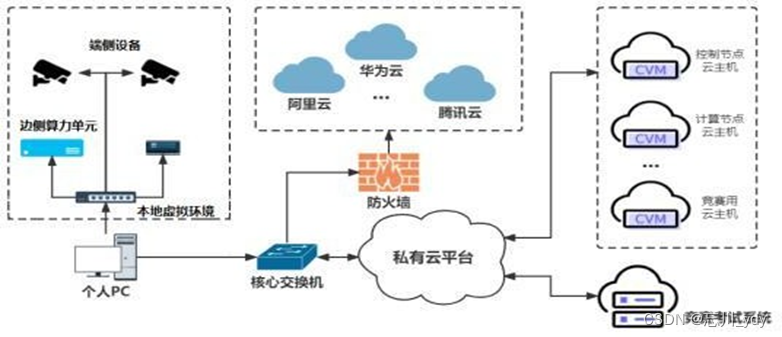 2023 年安徽省职业院校技能大赛(高职组)