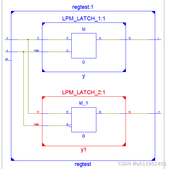 verilog基本语法-时序逻辑基础-记忆单元