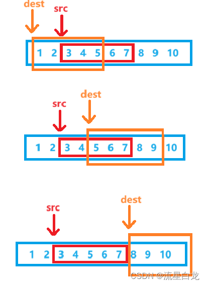 【C语言】12.C语言内存函数