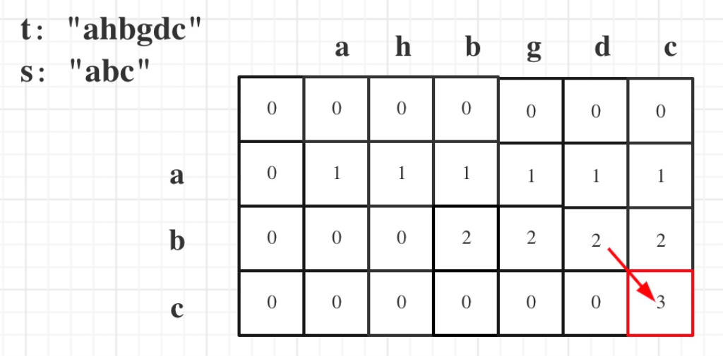 LeetCode392：判断子序列