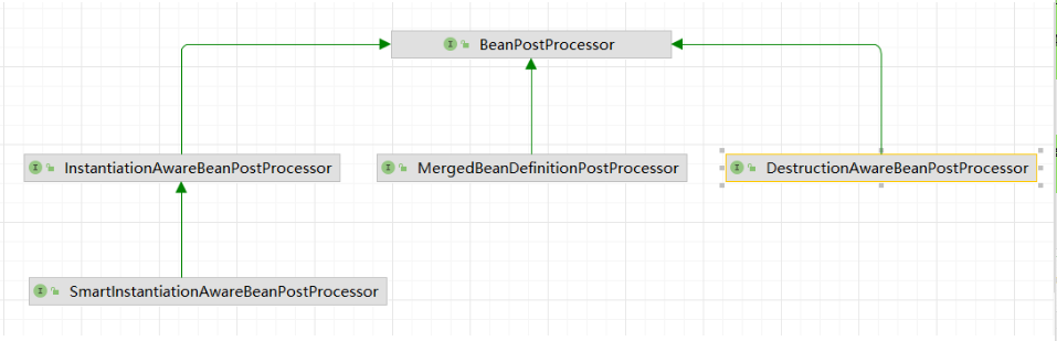 Sping源码（八）—registerBeanPostProcessors