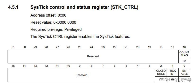 STK_CTRL