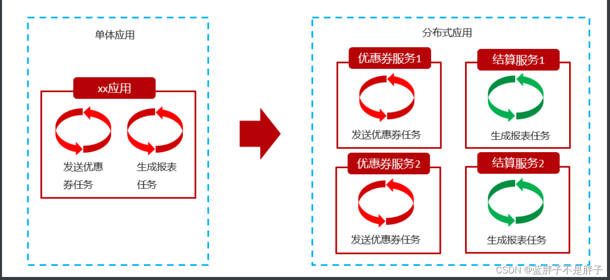 快速入门学习定时任务框架-xxljob