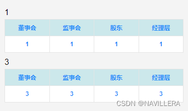 原生table样式