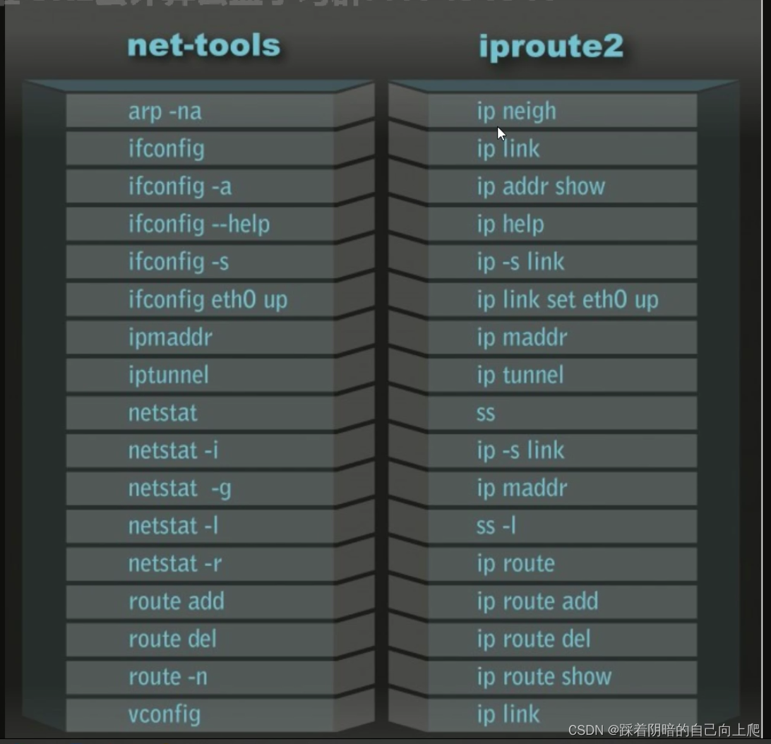 <span style='color:red;'>Day</span>35-Linux<span style='color:red;'>网络</span><span style='color:red;'>管理</span><span style='color:red;'>5</span>