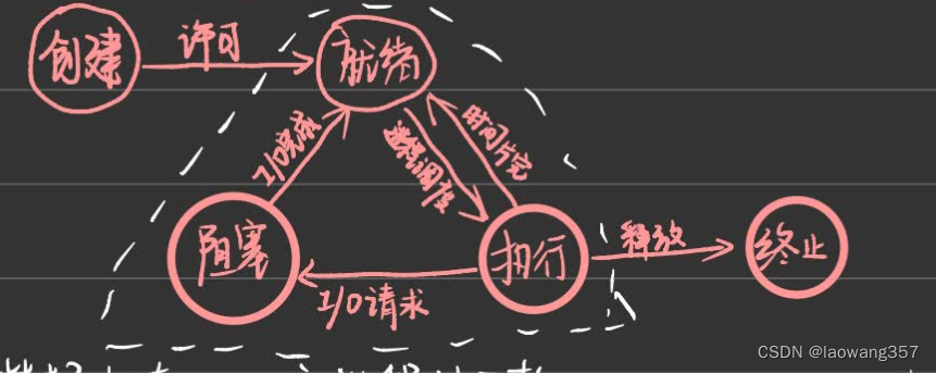 最新最简操作系统期末复习（考前速过）