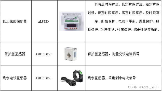 关于马达保护器 的选型 你知道吗