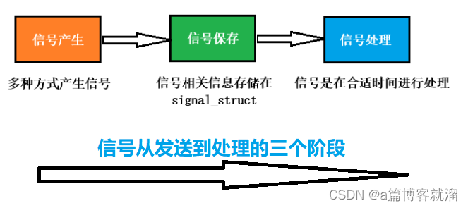 ＜Linux＞ 进程信号