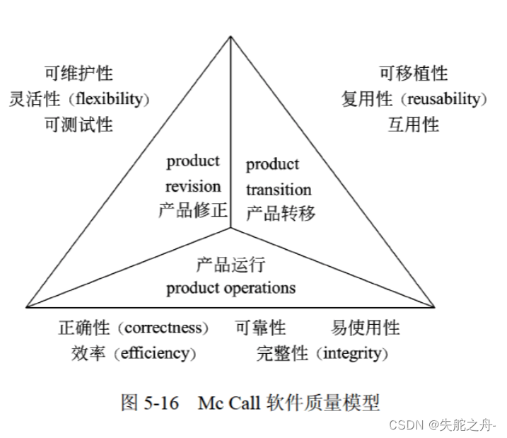 【中级软件设计师】上午题12-软件工程（3）：项目活动图、软件风险、软件评审、软件项目估算