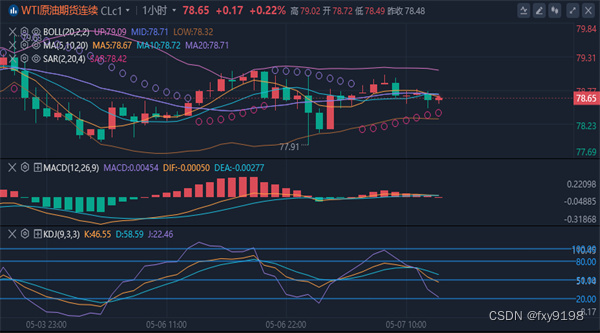 冯喜运：5.7黄金原油今日是涨还是跌，日内走势分析及操作策略