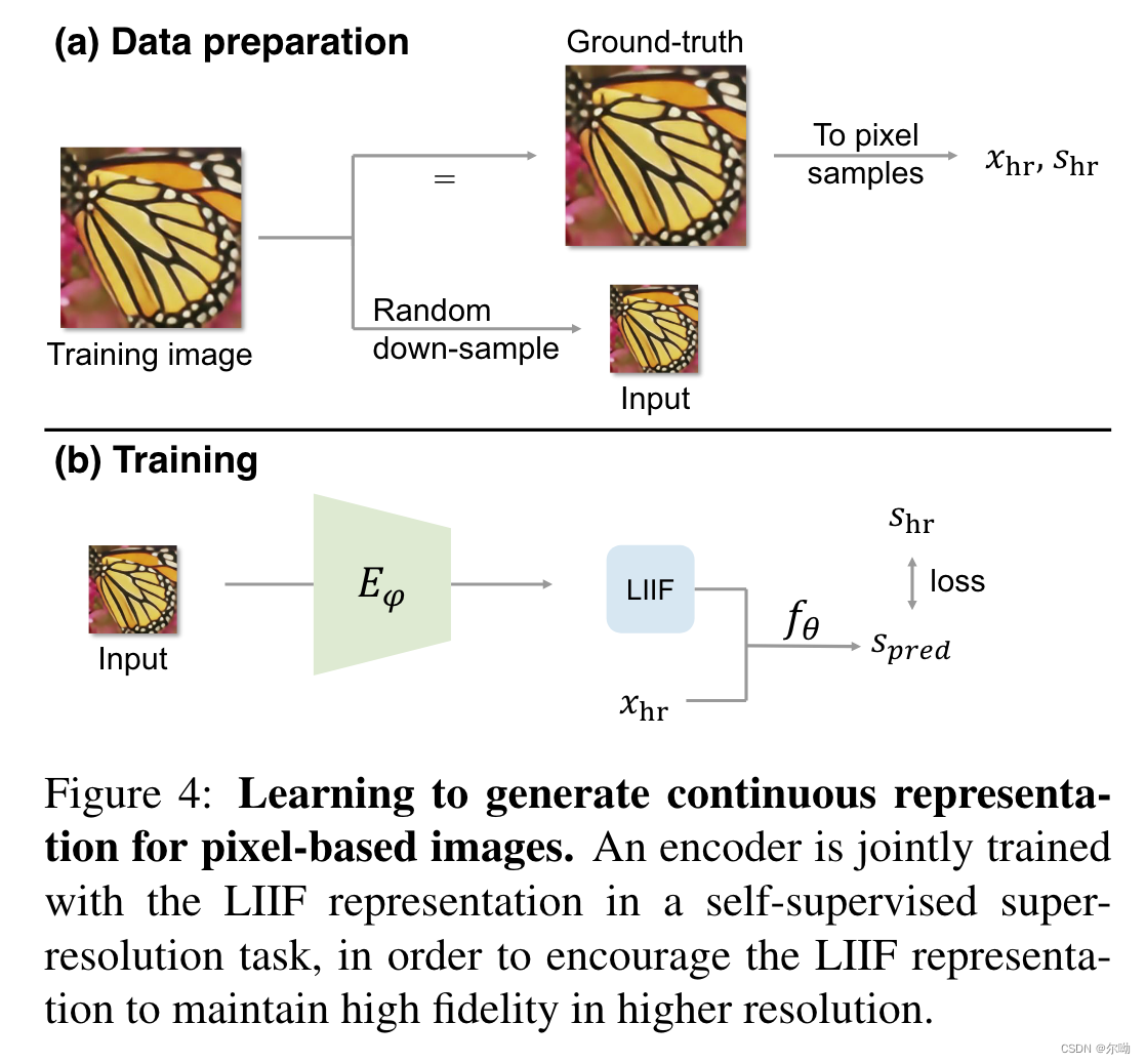 Learning Continuous Image Representation with Local Implicit Image Function