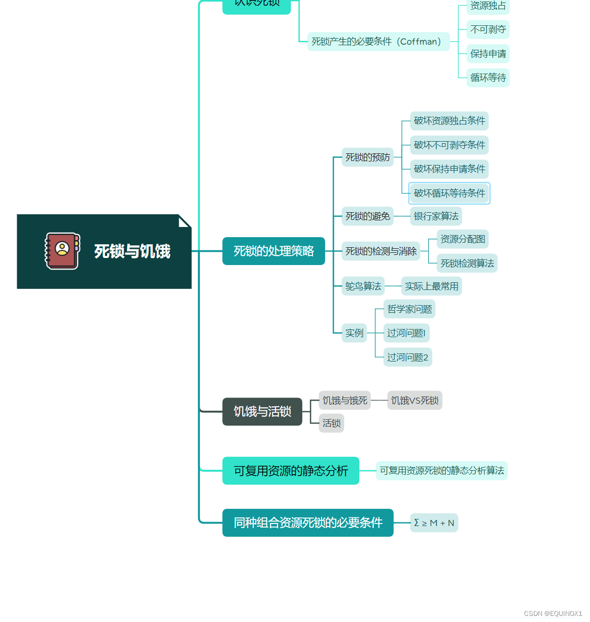 外链图片转存失败,源站可能有防盗链机制,建议将图片保存下来直接上传