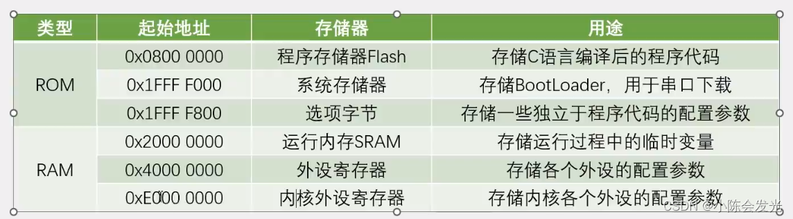 <span style='color:red;'>STM</span><span style='color:red;'>32</span>-<span style='color:red;'>Flash</span>闪存